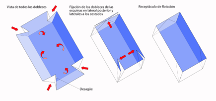 Figura 19. Receptáculo _fmt